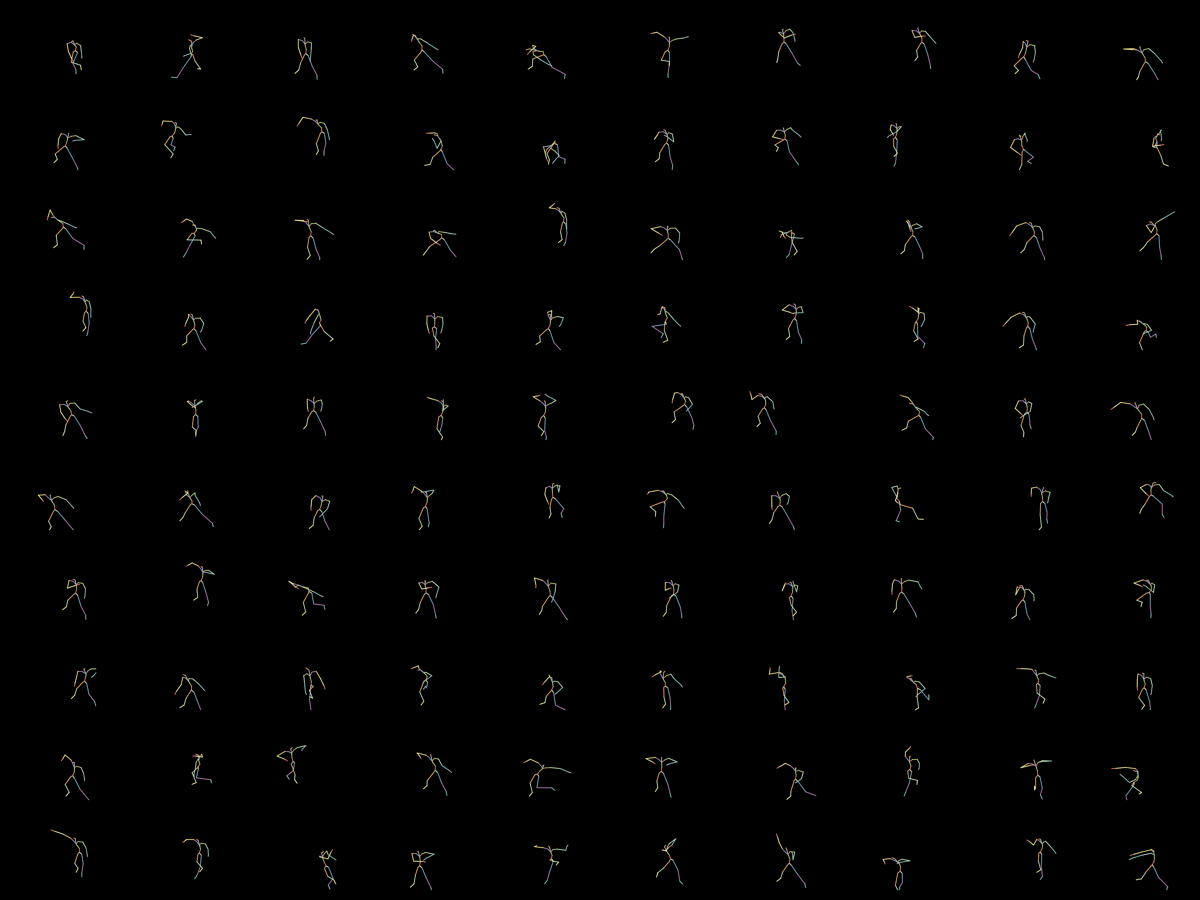 Dances generated by EDGE